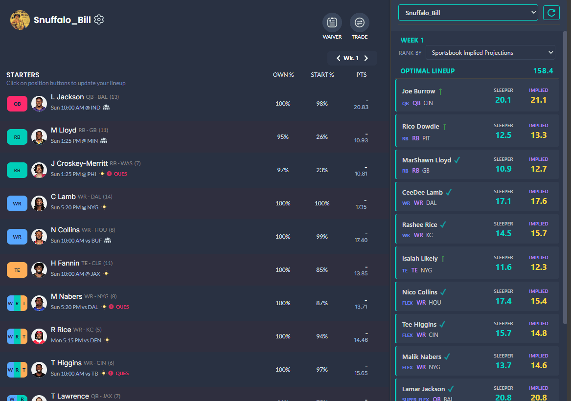 Updated Lineup Analyzer open directly beside a Sleeper roster